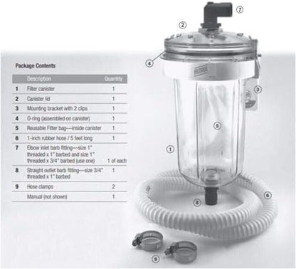 Filtrol Lint Filter | Washing Machine Filter | Microfibers | Septic
