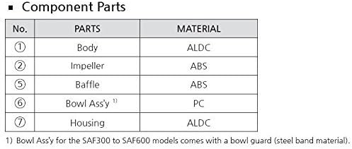 PneumaticPlus SAF300-N03B-MEP Compressed Air Particulate Filter 3/8" NPT, 10 Micron Element, Metal Bowl, Manual Drain, Bracket