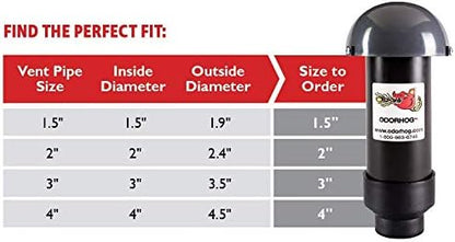 OdorHog Vent Stack Pipe Filter 4 Sizes, Black ABS with Mushroom Cap, Removes Outdoor Septic and Sewer Odors (4.0-inch)
