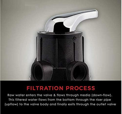 Manual Backwash Water Filter Valve - Rinse/Backwash/Filter Settings | MFV1 - For use with standard FRP Tanks 2.5" Opening Thread