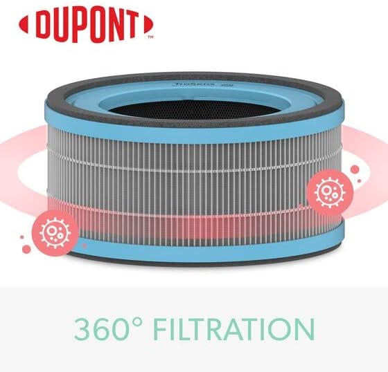 TruSens DuPont Allergy & Flu Filter with True HEPA for Z-1000 TruSens Air Purifier (Small)