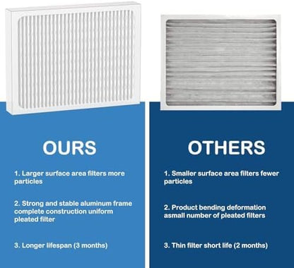 14 x 17.5 x1.75 MERV 13 Replacement Dehumidifier Filter Compatible with Honeywell DR90 & DR120 Dehumidifiers (50070171-002) 4 Pack