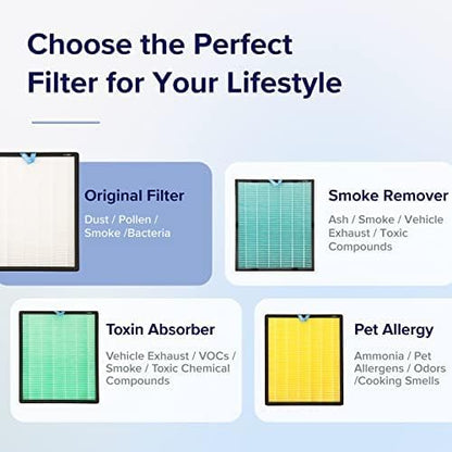 LEVOIT Vital 200S-P Replacement Filter,Genuine Air Purifier Filters, Supports HEPA Sleep Mode, High-Efficiency Activated Carbon for Removal of Smoke, Odor, Allergens, Pollen, Vital 200S-RF, 1 Pack