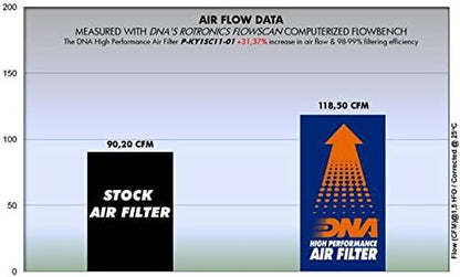 DNA High Performance Air Filter Compatible for KYMCO Agility City 125 (09-21) PN: P-KY1SC11-01