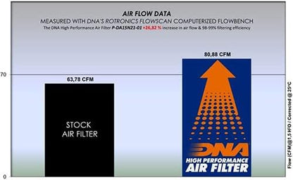 DNA High Performance Air Filter Compatible for Daytona Zontes U 125 (20-23) PN: P-DA15N21-01