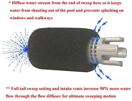 ATIE No Spray Pool Cleaner TailSweep PRO TSP10S with Hose Scrubber 9-100-3105 Fit Zodiac Polaris 280, 3900 Sport, 380, 360, 180 Pool Cleaner Tail Sweep PRO TSP10S and CMP Flow Diffuser (2 Pack)
