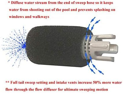 ATIE No Spray Pool Cleaner TailSweep PRO TSP10S with Hose Scrubber 9-100-3105 Fit Zodiac Polaris 280, 3900 Sport, 380, 360, 180 Pool Cleaner Tail Sweep PRO TSP10S and CMP Flow Diffuser (2 Pack)