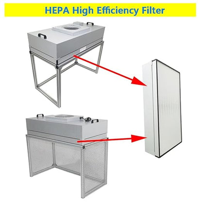Laminar Flow Hood Filter Replacement Unit Replacement HEPA Filter Compatible with FFU Fan for Air Flow Clean Bench Class 100/ISO 5 Cleanliness 46x22x2.7in Size