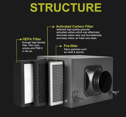 6 Inch Fresh Air Intake Inline Filter Box With 3 Layers Pre-filter Activated Carbon and HEPA filter HVAC System Heating And Cooling Ventilation
