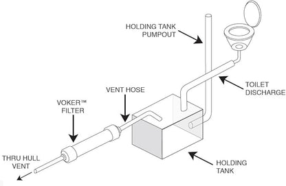 Voker Holding Tank Vent Filter (5/8") - Made In The USA - Direct Replacement for Sealand/Sanigard/Dometic OEM Filters (5/8")
