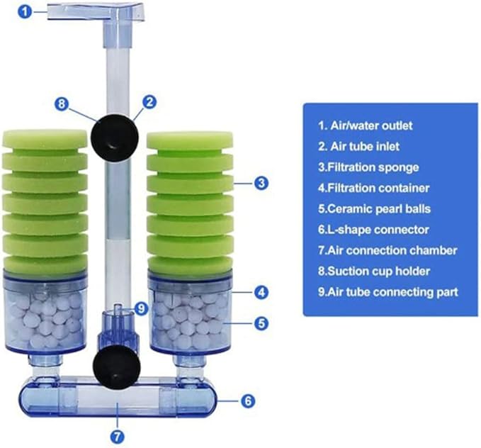 Multi Layer Filter Media Biochemical Dual Sponge Filter for Betta Fry Aquarium Fish Tank Up to 50 Gallon (2-Pack)