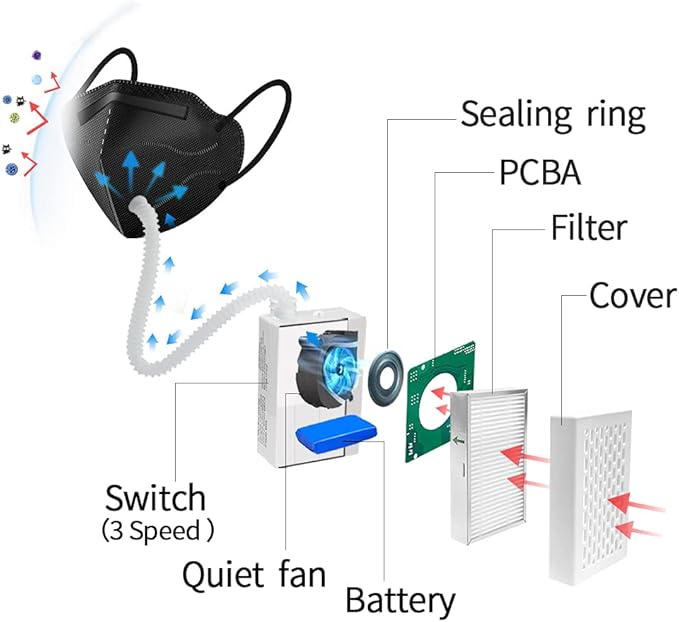 Electric Wearable Air Purifier Maskes,Air Supply,With HEPA Filter,for Dust Work,Painting, Machine Polishing, Welding