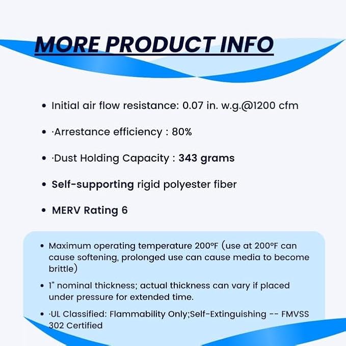 16x25x1 Reusable Air Filters - Made in USA - MERV 6 Washable AC HVAC Furnace Fan Coil Filter Media - Cut to Fit - Synthetic Alternative to Hog’s Hair Filter - 2 Pack
