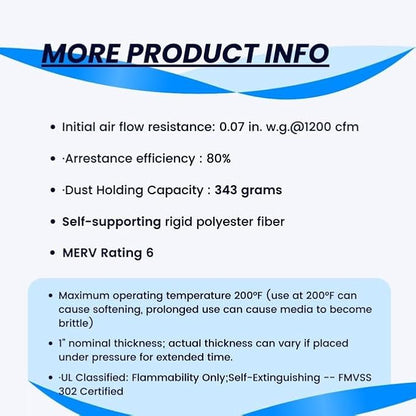 16x25x1 Reusable Air Filters - Made in USA - MERV 6 Washable AC HVAC Furnace Fan Coil Filter Media - Cut to Fit - Synthetic Alternative to Hog’s Hair Filter - 2 Pack