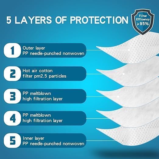 N95 Masks for Adults - NIOSH-Approved Individually Wrapped Reusable N95 Face Masks- 95% Filtration for Easy Breathing