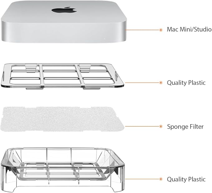 IFCASE Desktop Dust, Air Filter Stand for Mac Mini 2010-2023 M1 M2 Pro, Mac Studio M1 M2 Max/Ultra (Clear)