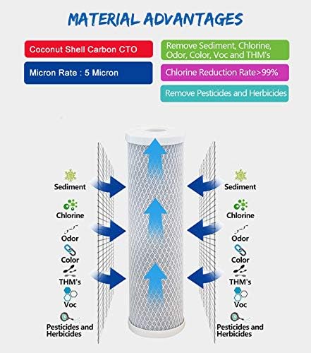Compatible Replacement Pre-Filter Set For ROES-50, ROES-PH75, ROES-PHUV75, ROES-UV75-SS and ROES-UV75 Essence Series Reverse Osmosis Water Filter System Stage 1-3