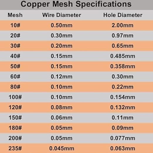 Amradield 4 Pack Pure Copper Mesh 9.8"x9.8" for Grounding Influence Signal 200 Dense Filter Screen Woven Crafts Window Protection for Air Vents Metal Mesh Sheet for Hole Blocking Insect Away
