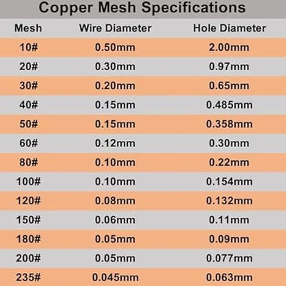 Amradield 4 Pack Pure Copper Mesh 9.8"x9.8" for Grounding Influence Signal 200 Dense Filter Screen Woven Crafts Window Protection for Air Vents Metal Mesh Sheet for Hole Blocking Insect Away
