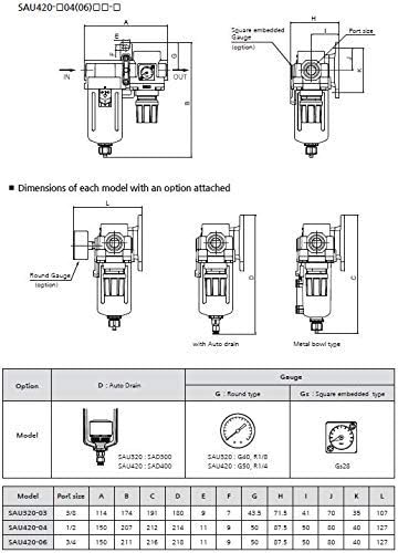 PneumaticPlus SAU420-N06G Compressed Air Filter Regulator Combo 3/4" NPT - Poly Bowl, Manual Drain, Bracket, Gauge