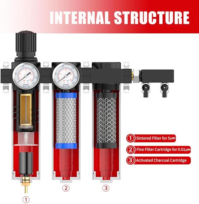 NANPU Z Series 3-Stage Air Filtration System - Sintered, Fine, & Charcoal Filters, 3/4" NPT Inlet, 1/4" NPT Outlet Module, 0-230 psi Gauge, 127 CFM @ 6 bar, Metal Housing, Auto Drain