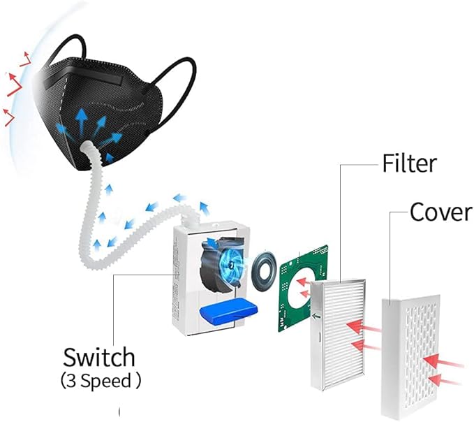 Bwinmak Electric Portable Rechargeable Air Purifier Makes with Filter for Dust,Sanding,Polishing,Weeding,Protection Works