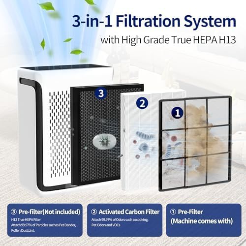 Vital 100S Replacement Filter for LEVOIT Vital 100S and 100S-P Air Purifier, 3-in-1 Efficiency Activated Carbon 100s Filter, Vital 100S-RF, LRF-V102-WUS,2pack white