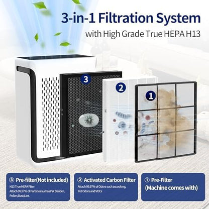 Vital 100S Replacement Filter for LEVOIT Vital 100S and 100S-P Air Purifier, 3-in-1 Efficiency Activated Carbon 100s Filter, Vital 100S-RF, LRF-V102-WUS,2pack white