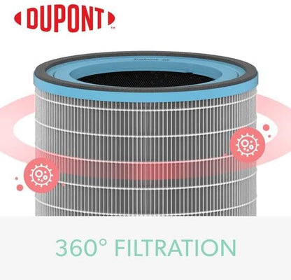TruSens DuPont Allergy & Flu Filter with True HEPA for Z-3000 TruSens Air Purifier (Large)