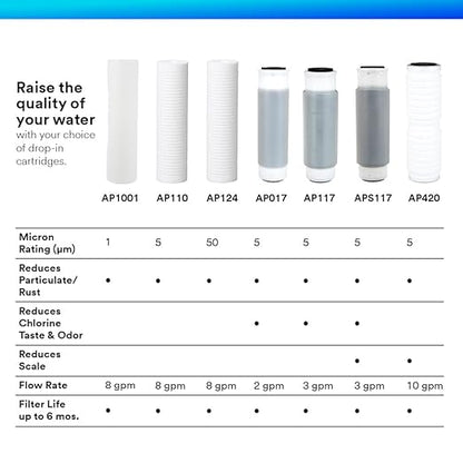 Aqua-Pure AP117 3M Whole House Standard Sump Replacement Water Filter Drop-in Cartridge, 5541731 (2-pack)