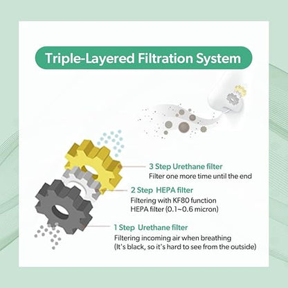 3-Ply Nose Filter Reusable Breathable Nasal Plugs Air Filteration for Dust, Pollution, Block Cold Air - Pack of 3 (Small)