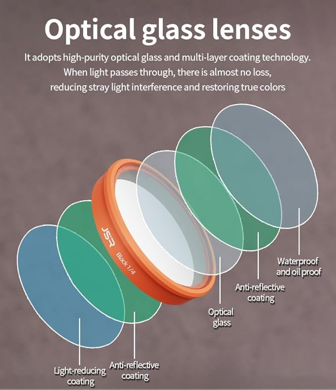 Osmo Action 6 Filter,Lens Filter Set for DJI Osmo Action 6 Camera,Waterproof, Oil-Resistant, Easy to Install (15X Filter)