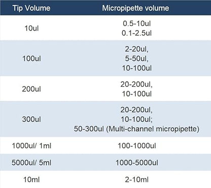 Pipette Tips 1000UL for Laboratory, with Filter,Autoclavable, Universal Type, Clear, 96 Tips (T1000-RSF-96)