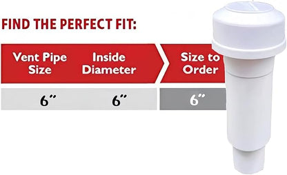 Activated Charcoal Exhaust Vent Filter & Sewer Vent Refill – Universal for 6" Exhaust Pipes