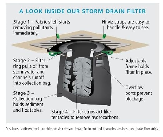 PIG Adjustable Frame Storm Drain Filter | Traffic Safe Sediment Filter | Inside The Drain Filter | for Storm Drains 24" - 37" W to 35" - 49" L | Rectangle | 12” Diameter | PMB30626