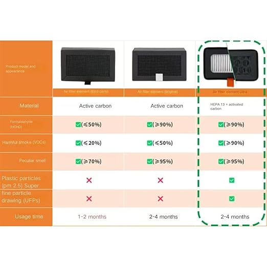 2Pcs Air Filter Replacement for Bambu Lab X1/X1c/X1E/P1/P1SC/P1S Combo 3D Printer Activated Carbon Air Filter Cartridges