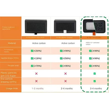 2Pcs Air Filter Replacement for Bambu Lab X1/X1c/X1E/P1/P1SC/P1S Combo 3D Printer Activated Carbon Air Filter Cartridges