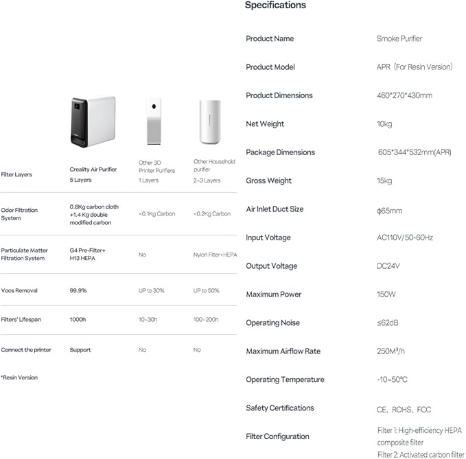 Creality Air Purifier for Resin 3D Printer, Smoke Purifier with 360°All-Round Purification 250m³/h Turbo Airflow Real-Time PM2.5 Display-Resin Version
