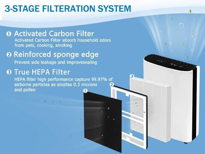 IAF-H-100B IDYLIS B Filter Replacement, Compatible with Idylis AC-2125, AC-2126, IAP-10-125, IAPC-40-140, IAP-10-150, IAP-10-050 Air Purifiers, Replaces Part#IAF-H-100B, 2 Pack
