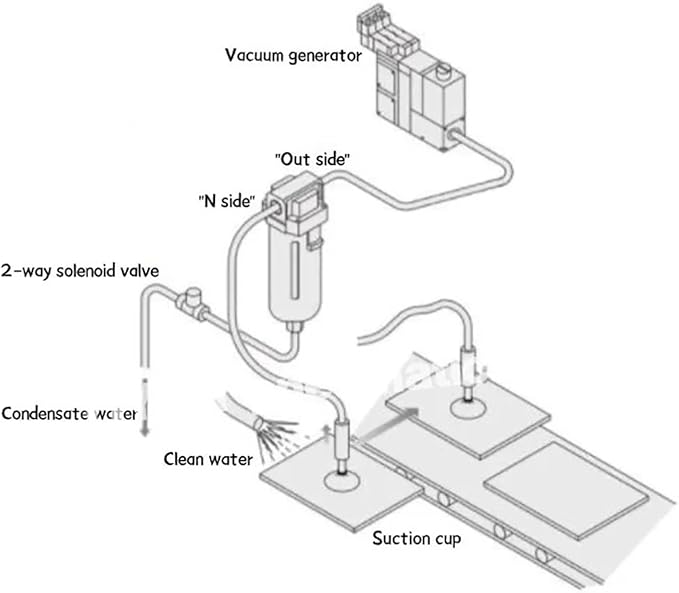AMJ3000-03B/-03B-C,AMJ4000-04B/-04B-C,AMJ3000/4000 filter element type, water droplet separator for vacuum,AMJ series(AMJ3000)