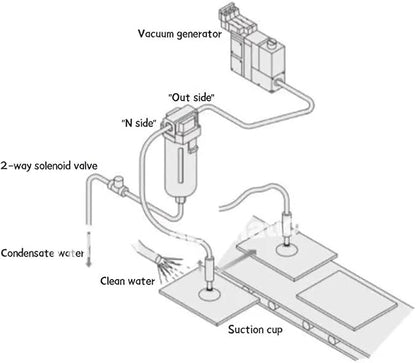AMJ3000-03B/-03B-C,AMJ4000-04B/-04B-C,AMJ3000/4000 filter element type, water droplet separator for vacuum,AMJ series(AMJ3000)