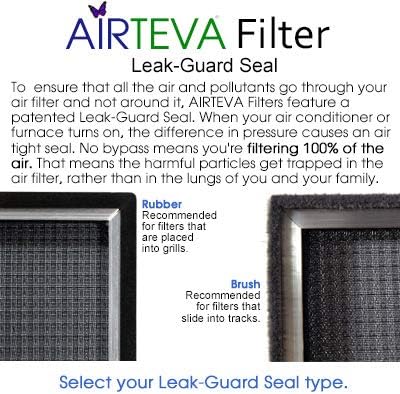 AIRTEVA Custom Sized Air Conditioner Filter with BioSponge Plus Insert(s)