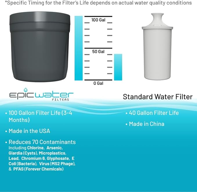 Epic Water Filters REPLACEMENT FILTER for Epic Nano XP Water Filter Pitcher or Dispenser. Nanofiltration Removes Bacteria, Virus, Cyst, Lead, Chromium 6, PFOS, PFOA, Heavy Metals, Pesticides