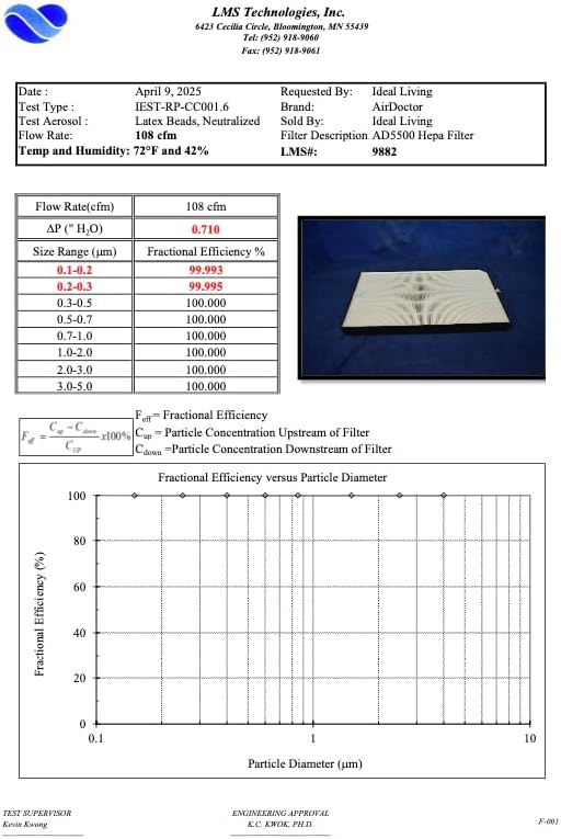 AIRDOCTOR AD3000 / AD3500 Fits Both Models Genuine Filter Replacements - One Year Combo Pack Includes: 1 UltraHEPA & 2 Carbon/Gas Trap/VOC & Pre-Filters (AD3500 / AD3000 One Year Combo Pack)