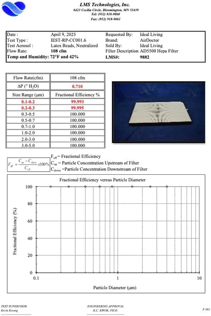 AIRDOCTOR AD3000 / AD3500 Fits Both Models Genuine Filter Replacements - One Year Combo Pack Includes: 1 UltraHEPA & 2 Carbon/Gas Trap/VOC & Pre-Filters (AD3500 / AD3000 One Year Combo Pack)