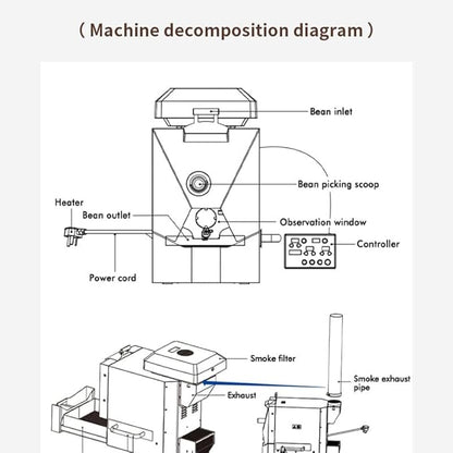 RE-1 Electric Coffee Bean Roaster with Artisan Connectivity, Auto Roasting, Smoke Filter & Cooling System, With New Intelligent Controller Displays Baking Curve