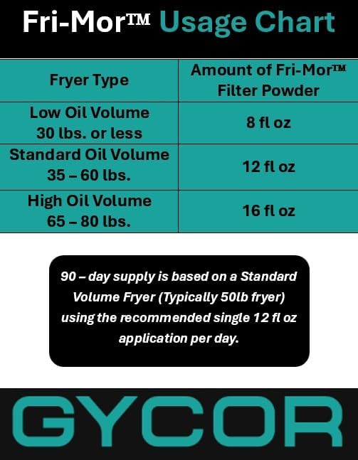 FRI-MOR™ Commercial Deep Fryer Oil Filter Powder – Oil Saver & Extender, 2X Oil-Life, 50% Cost Savings, Removes Odors & Burnt Flavors, For Restaurants & Food Trucks, 12 lb (90-Day Supply), Made in USA