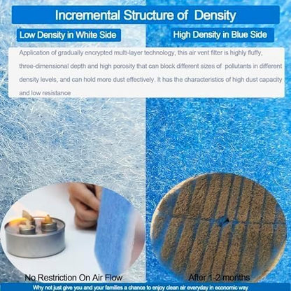 Air Vent Filters, 16" x 90" Cut to Fit Air Filter Material (50+ Filters),MERV 8 Triple Electrostatic Vent Filter for AC, HVAC Furnace, Grilles and Mobile Home with Adhesive 48PCs Hook Tape