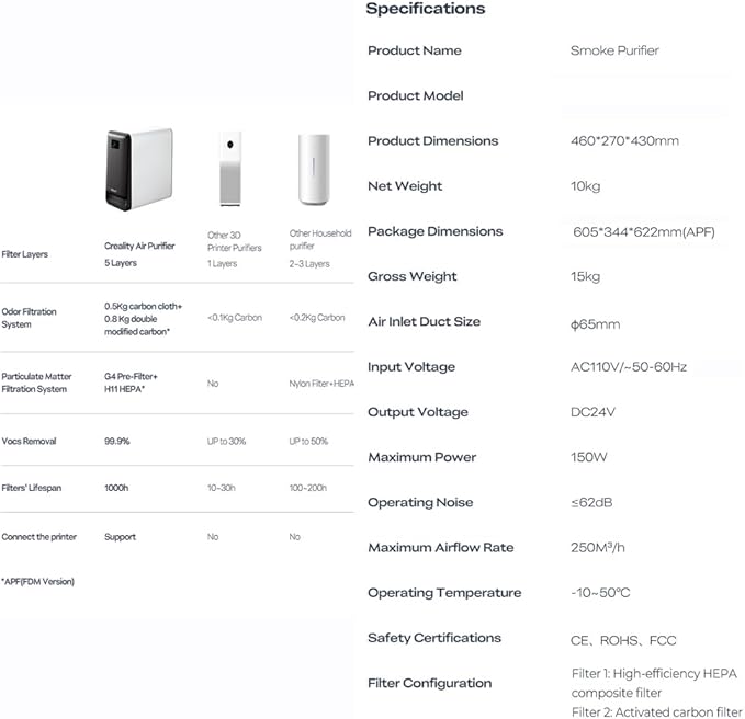 3D Printing Professional Air Purifier Smart Touch Control 360°All-Round Purification Real-Time PM2.5 Display for Creality K1 Series K2 Series 3D Printer DIY Fits for Most FDM Enclosure Cover