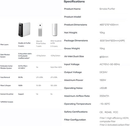 3D Printing Professional Air Purifier Smart Touch Control 360°All-Round Purification Real-Time PM2.5 Display for Creality K1 Series K2 Series 3D Printer DIY Fits for Most FDM Enclosure Cover